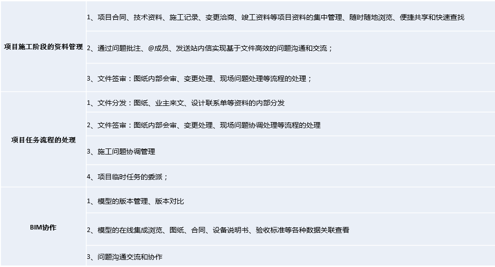 BIM5D的用户,如何应用协筑进行施工单位内部协同-协筑