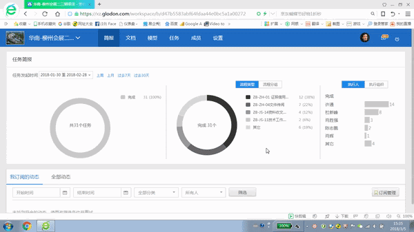 这才是让项目领导一目了然的任务看板!-协筑
