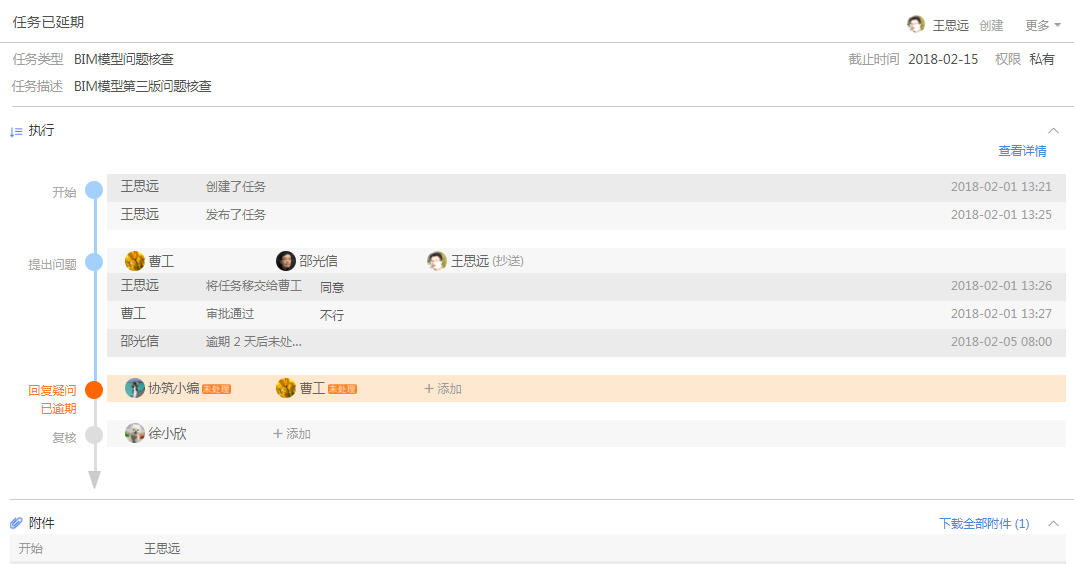 这才是让项目领导一目了然的任务看板!-协筑