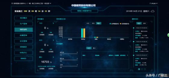 基于BIM技术的特大型多方协作智慧建造管理——深圳国际会展中心-协筑
