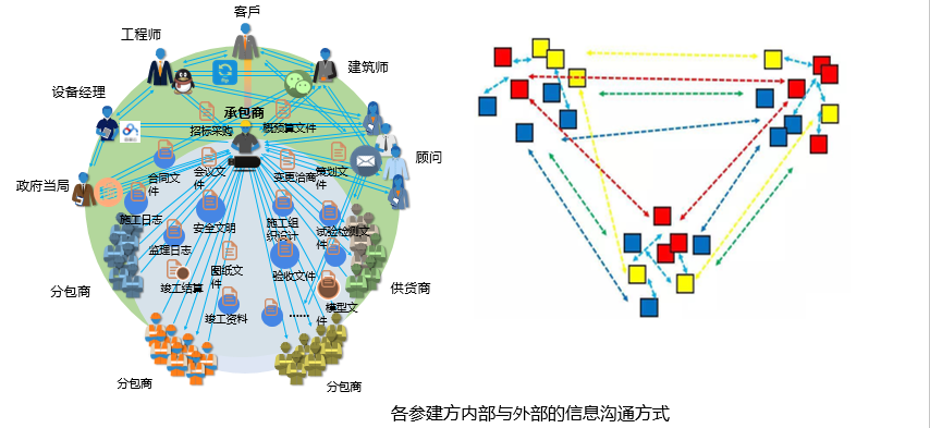 以诚为本赢在诚信9001协筑携手中建钢构,助力提升40多个新业务项目的信息化管理水平-协筑