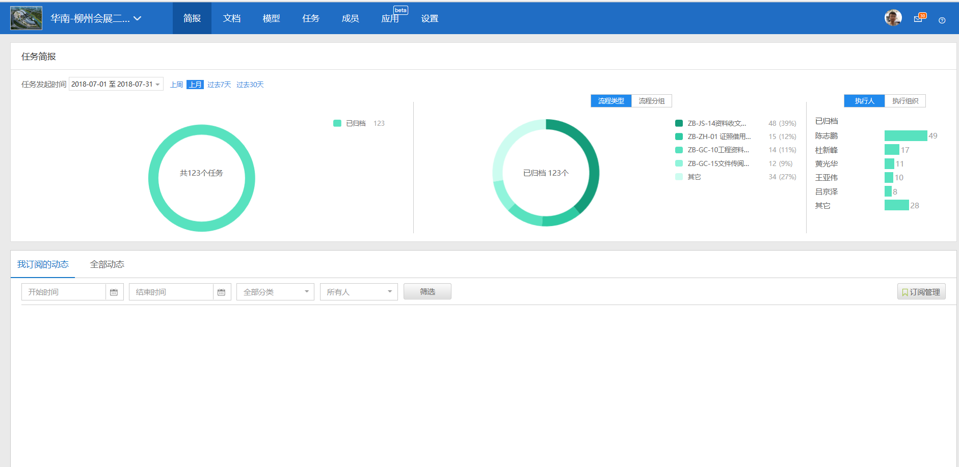 中建钢构典型PPP项目如何实现项目的高效协同管理—以诚为本赢在诚信9001柳州国际会展中心项目解决方案-协筑